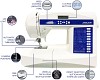 Jaguar HD-696 Sewing Machine (Quilting Edition) 